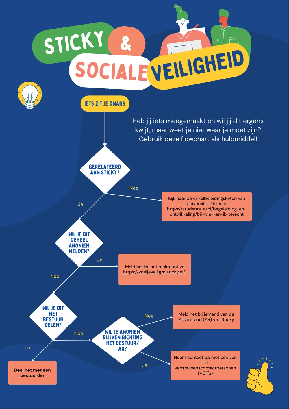 Flowchart sociale veiligheid bij Sticky