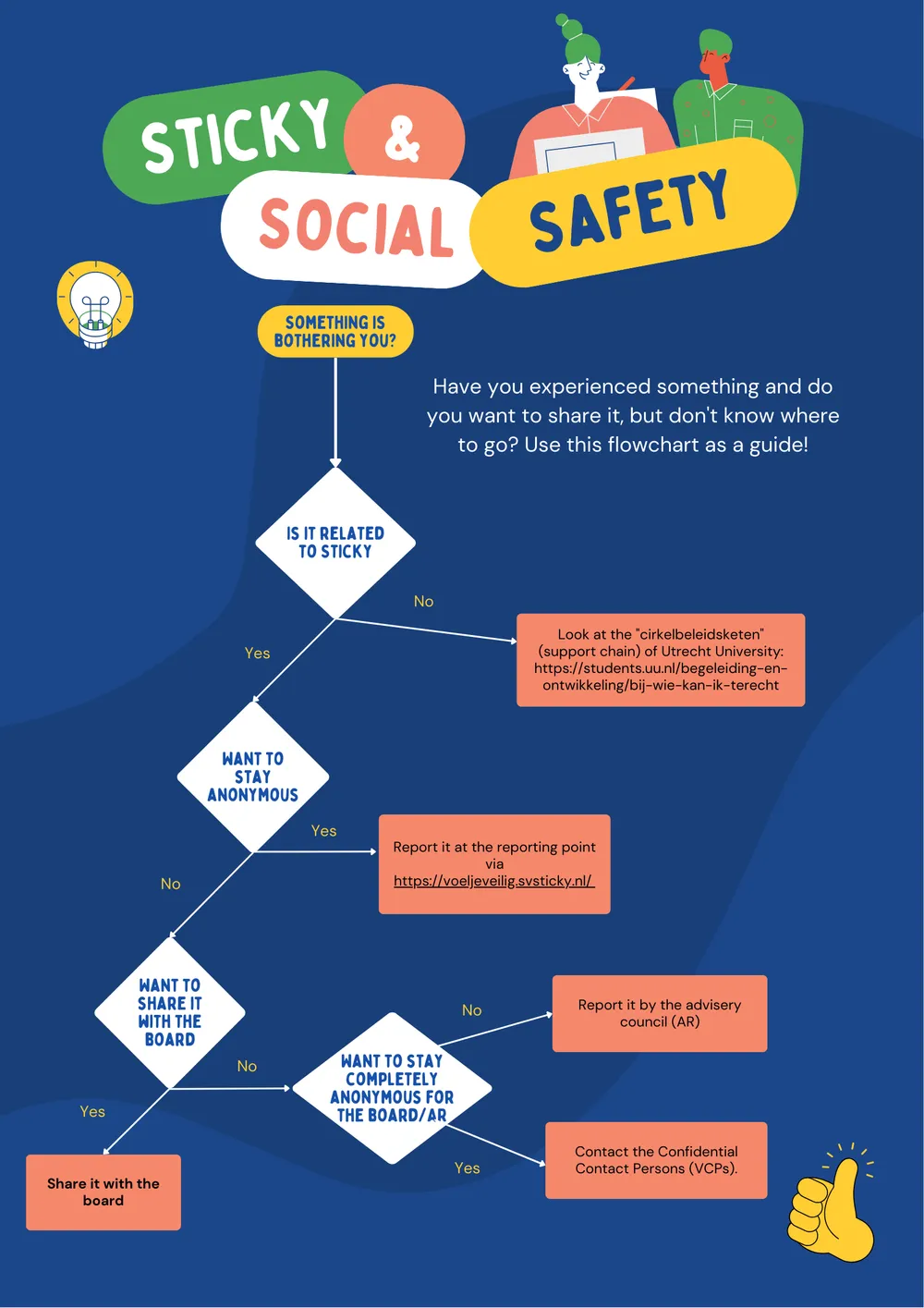 Flow chart social safety at Sticky
